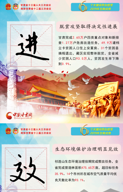 2020甘肅兩會(huì)|關(guān)鍵詞海報(bào)！6個(gè)關(guān)鍵詞帶你感受2019甘肅成績(jī) 