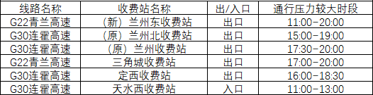 2020年國慶、中秋雙節(jié)甘肅省公路出行指南