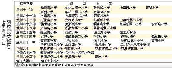 蘭州城市四區(qū)“小升初”對口劃撥方案出爐 快看！你的孩子上哪所初中