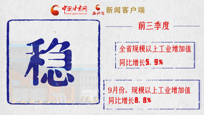 海報(bào)|亮點(diǎn)滿滿！帶你“解讀”甘肅前三季度經(jīng)濟(jì)數(shù)據(jù)
